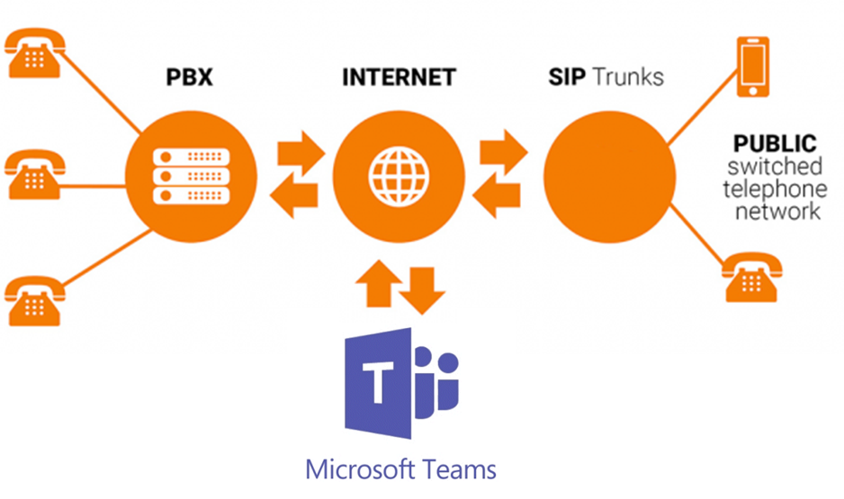 SIP TRUNK TEAMS SIP TRUNK TEAMS